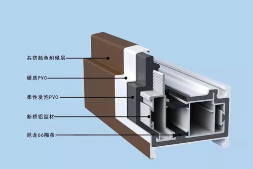 开篇 来,简单认识塑钢 料门窗